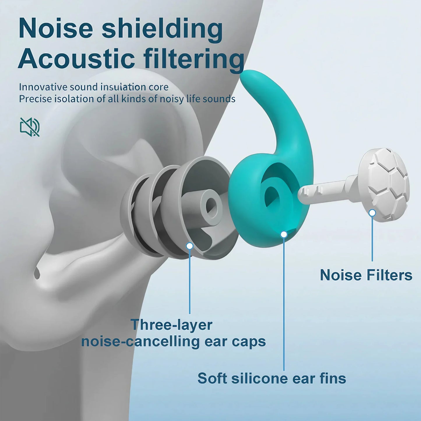 Noise Cancelling Soundproof Earplugs